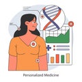 Personalized Medicine concept. Flat vector illustration. Royalty Free Stock Photo