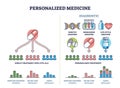 Personalized medicine with effective individual treatment outline diagram Royalty Free Stock Photo