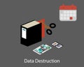 Personally Identifiable Information PII Data Destruction vector Royalty Free Stock Photo