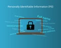 Personally identifiable information PII in GPDR or PDPA vector