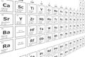 Perspective background of the periodic table of the chemical elements with their atomic number, atomic weight, element name and Royalty Free Stock Photo