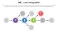 PERT chart framework infographic template banner with big circle line connection diagram chart for slide presentation