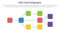 PERT chart framework infographic template banner with round rectangle shape diagram chart for slide presentation
