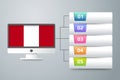 Peru Flag with Infographic Design Incorporate with Computer Monitor