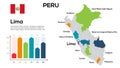 Peru map. Image of a global map in the form of regions of Peru regions. Country flag. Infographic timeline. Easy to edit
