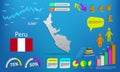 Peru map info graphics - charts, symbols, elements and icons collection. Detailed Peru map with High quality business infographic