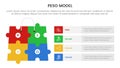 PESO Model strategic framework infographic 4 point stage template with puzzle jigsaw shopping bag with rectangle shape stack for