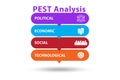 PEST analysis concept in business illustration