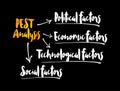 PEST analysis mind map, political, economic, social