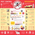 Pest Control Infographics
