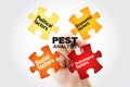 PEST Political, Economic, Social, Technological Business concept with marker