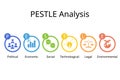 PESTEL analysis is used to identify threats and weaknesses