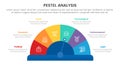 pestel business analysis tool framework infographic with speedometer half circle center 6 point stages concept for slide Royalty Free Stock Photo