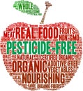 Pesticide Free Word Cloud