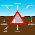 Pesticide spray in red triangle