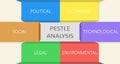 PESTLE analysis. A grafical representation.