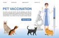 Pet care vector banner template. Pet vaccination landing page. Veterinarian dogs cat characters. Pet vaccination in a