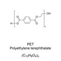 PET, Polyethylene terephthalate, chemical formula and structure