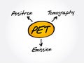 PET - Positron Emission Tomography acronym, medical concept