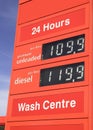 Petrol Station Fuel Price Sign