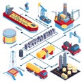 Petroleum Industry Flowchart Composition