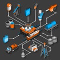 Petroleum Isometric Flowchart vector design illustration