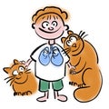 Pets and lung diseases in children