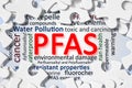 PFAS word keywords cloud concept - Dangerous Perfluoroalkyl and Polyfluoroalkyl substances used in products and materials Royalty Free Stock Photo