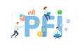 PFI, Private Finance Initiative. Concept with keywords, people and icons. Flat vector illustration. Isolated on white.