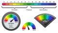 PH meter checking acidity level, vector illustration