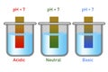 PH paper indicator with acidic, neutral and basic solutions