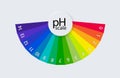 pH scale chart for acid and alkaline solutions. Acid-base balance infographic. Vector