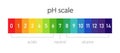 pH scale chart. Clipart image