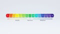 PH scale chart 3d illustration