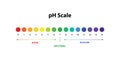 Ph Scale chart indicator diagram value