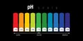 pH scale