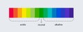 pH scale indicator chart. Acidic Alkaline measure. pH analysis chemical scale value test. Vector Royalty Free Stock Photo