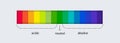 pH scale indicator chart. Acidic Alkaline measure. pH analysis chemical scale value test. Vector Royalty Free Stock Photo