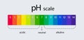 pH scale indicator chart. Acidic Alkaline measure. pH analysis chemical scale value test. Vector Royalty Free Stock Photo