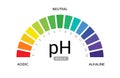 PH scale indicator chart diagram acidic alkaline measure. pH analysis vector chemical scale value test Royalty Free Stock Photo