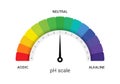 PH scale indicator chart diagram acidic alkaline measure. pH analysis vector chemical scale value test Royalty Free Stock Photo