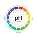 pH scale indicator chart diagram acidic alkaline measure. pH analysis vector chemical scale value test Royalty Free Stock Photo