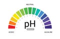 pH scale indicator chart diagram acidic alkaline measure. pH analysis vector chemical scale value test