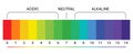 pH scale indicator chart diagram acidic alkaline measure. pH analysis vector chemical scale value test Royalty Free Stock Photo