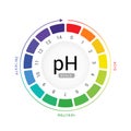 PH scale indicator chart diagram acidic alkaline measure. pH analysis vector chemical scale value test Royalty Free Stock Photo