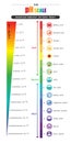 The pH scale Universal Indicator pH Color Chart diagram Royalty Free Stock Photo