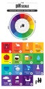 The pH scale Universal Indicator pH Color Chart diagram Royalty Free Stock Photo