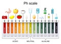 pH scale. Universal Indicator pH