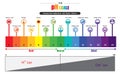 The pH scale Universal Indicator pH Color Chart diagram Royalty Free Stock Photo