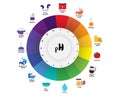 The pH scale Universal Indicator pH Color Chart diagram Royalty Free Stock Photo